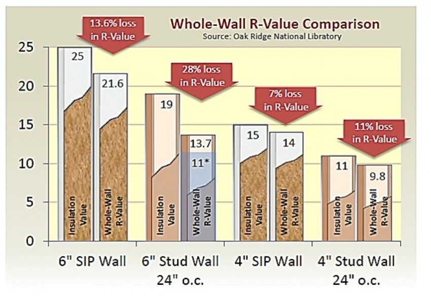 r-values-structural-insulated-panel-association